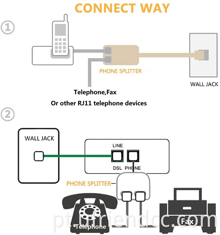 divisor 1 masculino a 2 fêmea RJ11 6P4C Adaptador de cabo do conversor telefônico para a parede fixo